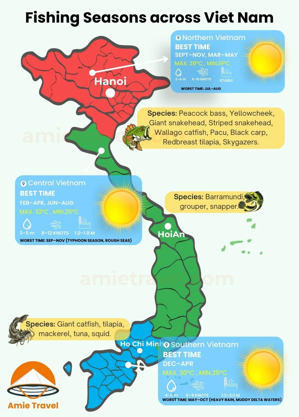 fishing-seasons-across-vietnam-amietravel